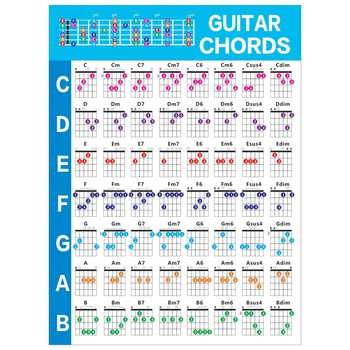 Практика Игры На Акустической Гитаре Аккорды Масштабная Диаграмма Схема Аппликатуры Гитарных Аккордов Уроки Музыки Для Начинающих Гитаристов